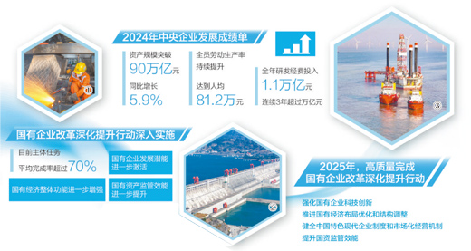 十位国企负责人谈深化国资国企改革